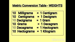 Metric conversion table - Weights