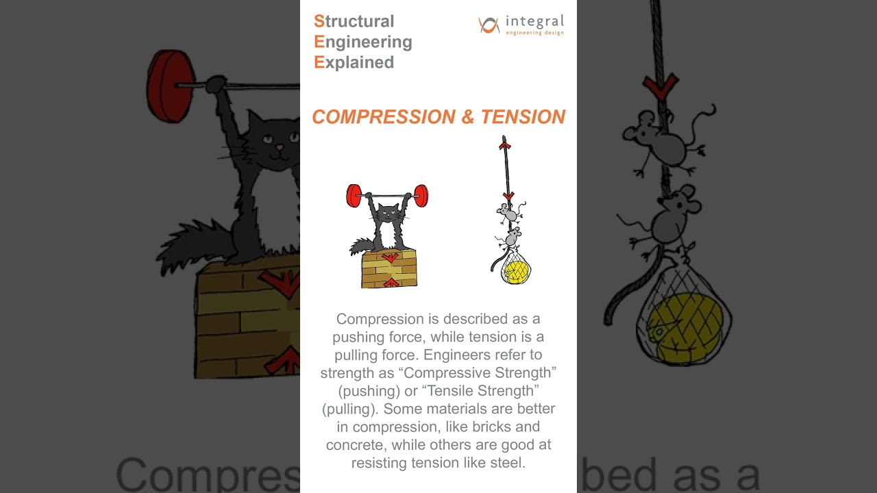 Structural Engineering Explained 04: Compression and Tension