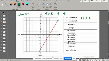 Video Lesson Key Features of Linear Functions Example 1 (Positive Slope)