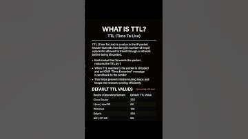What is TTL (Time to Live) ? #cybersecurity #networking #shorts