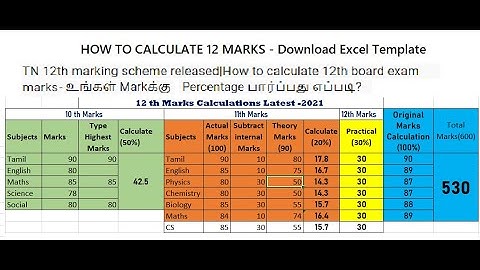 12 th Mark calculations latest -2021- Excel Template, Tamil Nadu 12th standard mark calculator.