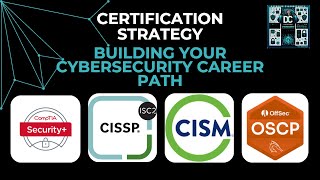 Cybersecurity Cert Roadmap (2026): From Beginner to Pro