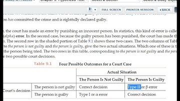 Statistics 2014 Chapter 9 Hypothesis testing