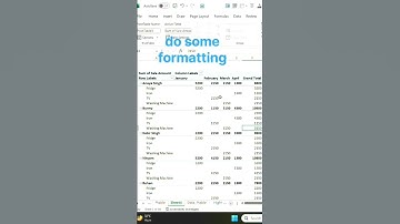 pivot table in Excel | pivot table | Excel tips and tricks | tutorial | #excel #exceltips #shorts