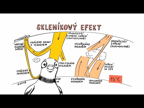 KLIMATICKÁ ZMĚNA – NEZkreslená věda VI