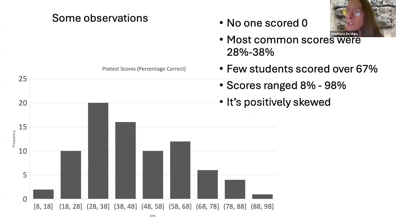 Histograms