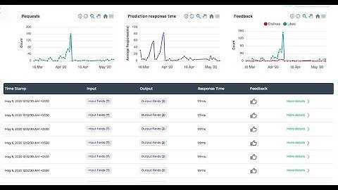Deploy Machine Learning PMML models in minutes