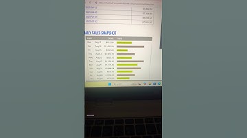 Sehen Sie, wie ich in nur 3 Schritten in 30 Tagen meine ersten 29.000 $ verdient habe