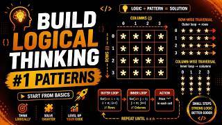 Patterns 1 | Intro & Square Pattern Explained (Java)