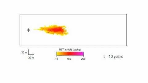 Modeling sorption