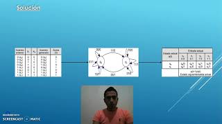 Diseño de circuitos logicos secuenciales - Renzo Sanchez