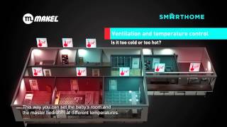 Ventilation and Temperature from Makel Smart Home