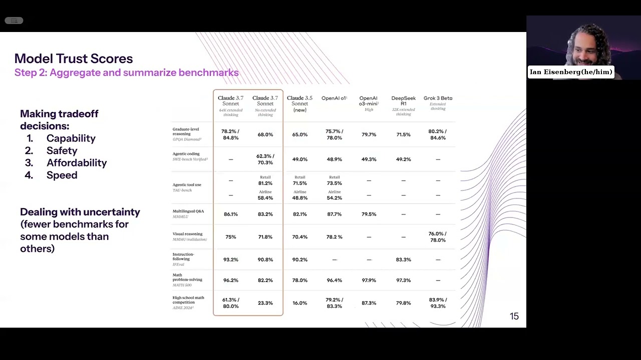 Enterprise AI Model Selection | How to score, select, and scale third party AI for the enterprise