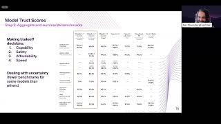 Famous Enterprise AI Model Selection | How to score, select, and scale third party AI for the enterprise Profile