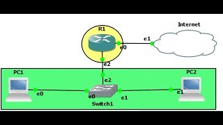 Ccna 200-301 18.Introduction To Local Area Network In English