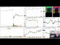 Learning Candlesticks: How To Trade BREAKOUTS