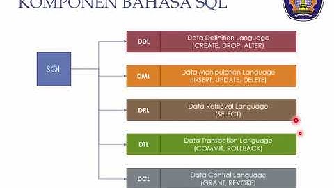 MySQL Data Manipulation Languange (DML) Pertemuan 11