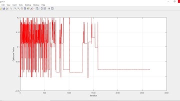 ACTIVE POWER LOSS MINIMIZATION WITH FACTS DEVICES USING SA/PSO TECHNIQUES