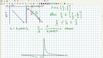 2nde Exercice encadrer avec la fonction inverse
