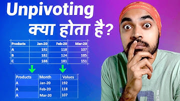 Unpivoting Explained | Create a Pivot Table with Cross-Tab Data | Goodly Hindi
