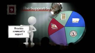 Fatherhood Academy Presentation