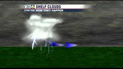 What is a shelf cloud?