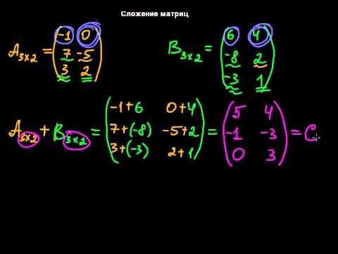 Пример сложения двух матриц