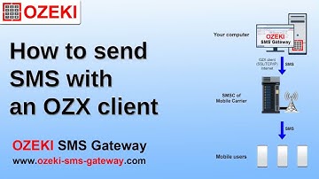 Send sms with OZX client using Ozeki SMS Gateway