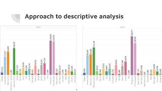 Overview of Capstone Project: UMUC DATA 670