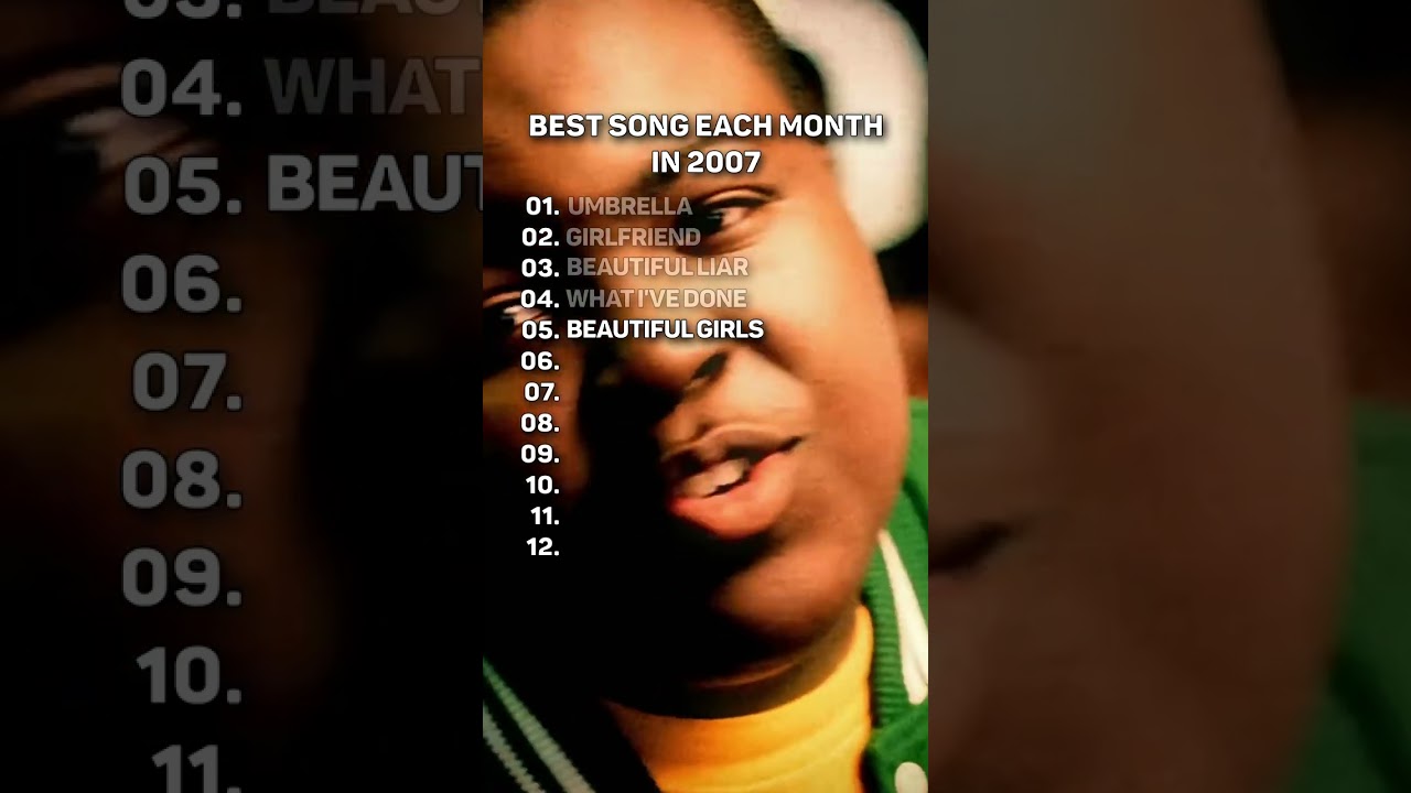 Obejrzyj THE BEST SONGS OF 2007 BY EACH MONTH 😳 #music #2000s #2007 #throwbacksongs #2000splaylist #pop w YouTube Obejrzyj THE BEST SONGS OF 2007 BY EACH MONTH 😳 #music #2000s #2007 #throwbacksongs #2000splaylist #pop w YouTube