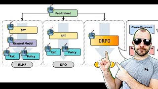 ORPO: Monolithic Preference Optimization without Reference Model (Paper Explained) by Yannic Kilcher 19,325 views 4 weeks ago 33 minutes