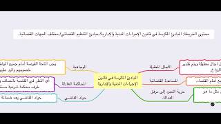 ملخص للمبادئ المكرسة في قانون الإجراءات المدنية والإدارية في شكل خريطة ذهنية مبسطة / التنظيم القضائي