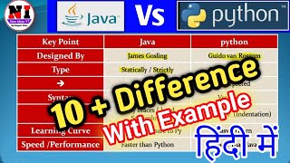 Java vs Python | Difference Between Java and Python