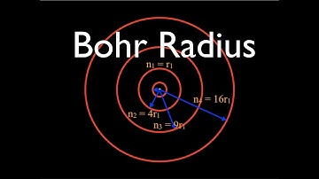 Bohr Model (5 of 7) Bohr Radius Derivation