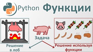 Тони Гэддис Глава 5: Функции.