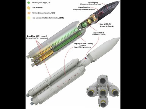 Ангара. Семейство ракет и технологии.