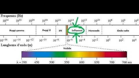 #25 Cosa sono i raggi infrarossi (IR)? Scopriamolo subito!