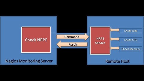 Install and configure NRPE