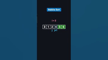 Bubble Sort & O(n²) Complexity – Explained Visually