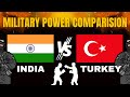India Vs Turkey – Military Power Comparison 2025 | Who Will Win If War Breaks Out?