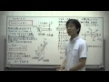 20 力のモーメント 『秘伝の物理講義』[力学・波動]
