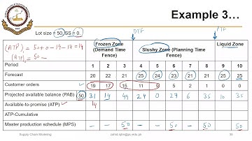 04_02_P7 Calculating Available to Promise (ATP) Without Safety Stock