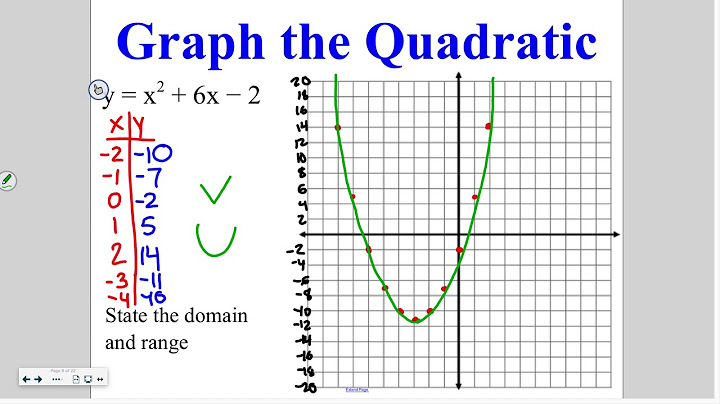 Graphing quadratic functions worksheet answer key algebra 1