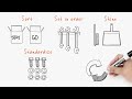 5s explained whiteboard animation