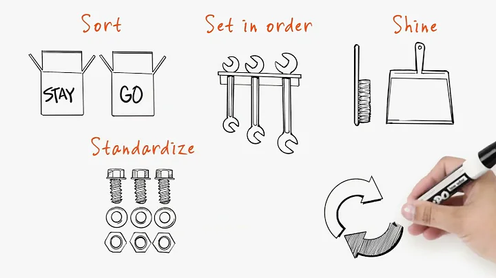 5S Explained: Whiteboard Animation