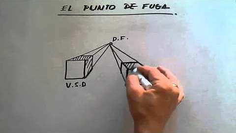 ¿Cómo funciona el punto de fuga?