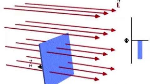 Electric Flux: Definition and General Formula