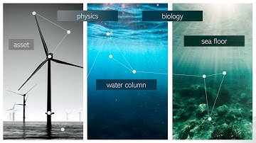 34.Digital Twins of the Ocean through Interoperability of existing and future Ocean Data Systems