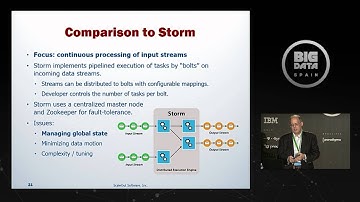 Real time analytics with MapReduce and in-memory by Dr. WILLIAM L. BAIN at Big Data Spain 2014