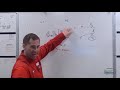 Implementing RPOs & RPO Drills into Any Offense - Jason McManus
